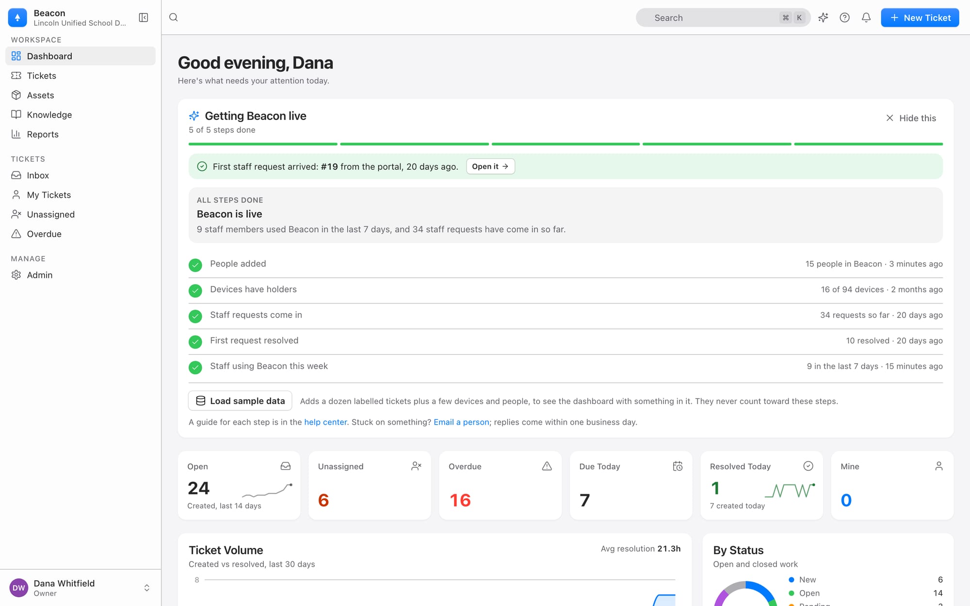 Beacon dashboard for a fictitious district: the Getting Beacon live panel with all five steps done, counts of open, unassigned, overdue and due-today tickets, and ticket volume over 30 days