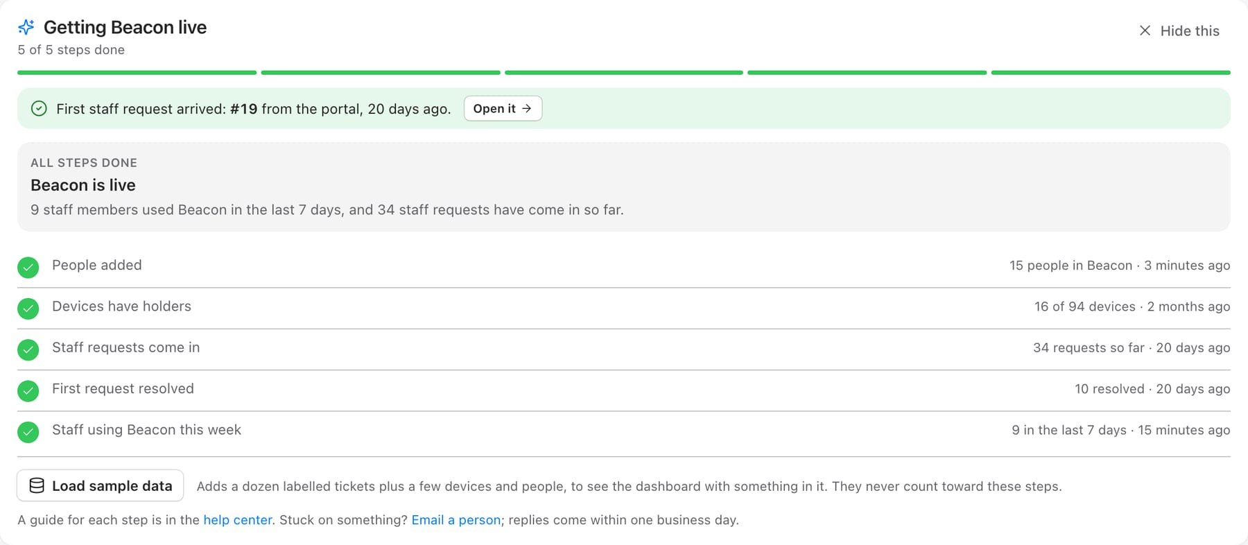 The Getting Beacon live panel on the dashboard: five steps done, the first staff request noted, and a Beacon is live summary